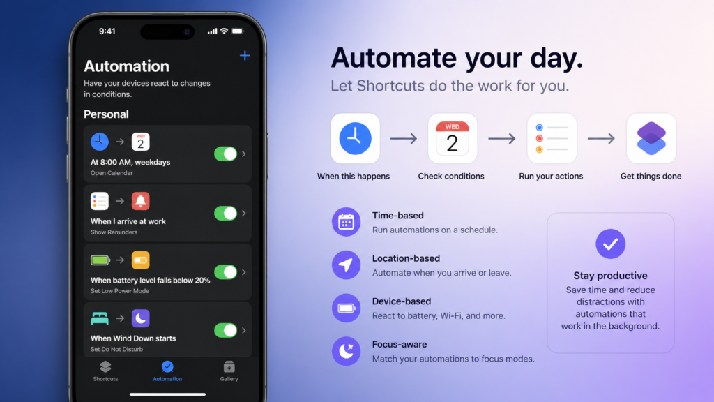 iPhone shortcuts automation productivity tricks